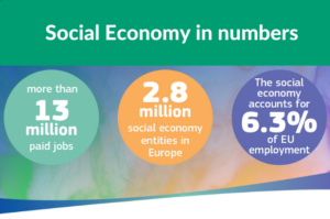 Read more about the article The EU will push Member States to develop comprehensive strategies for the social economy